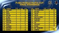 Final Point Table